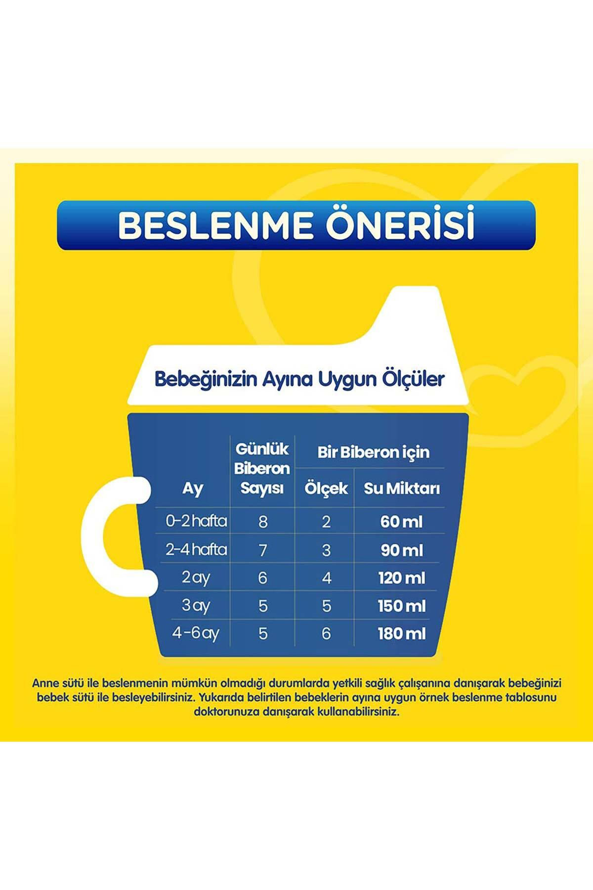 Bebelac 1 Bebek Sütü 400 G 0-6 Ay X3 Avantaj Paket