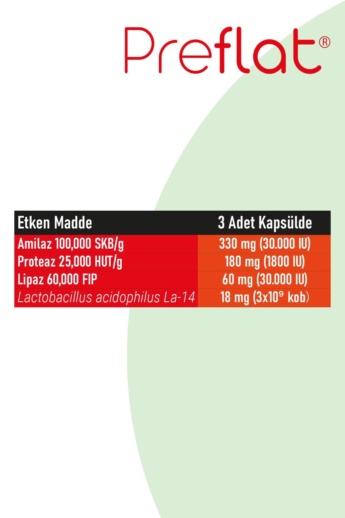 Hekim İlaç 30 Kapsül - Lipaz, Proteaz, Amilaz Ve Probiyotik İçeren Takviye E