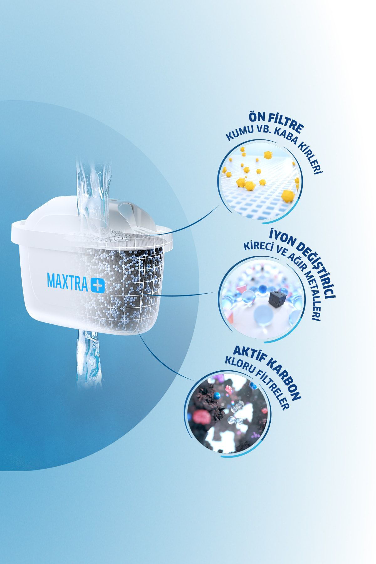 Brita Aluna Cool Filtreli Su Aritma Sürahisi - Beyaz