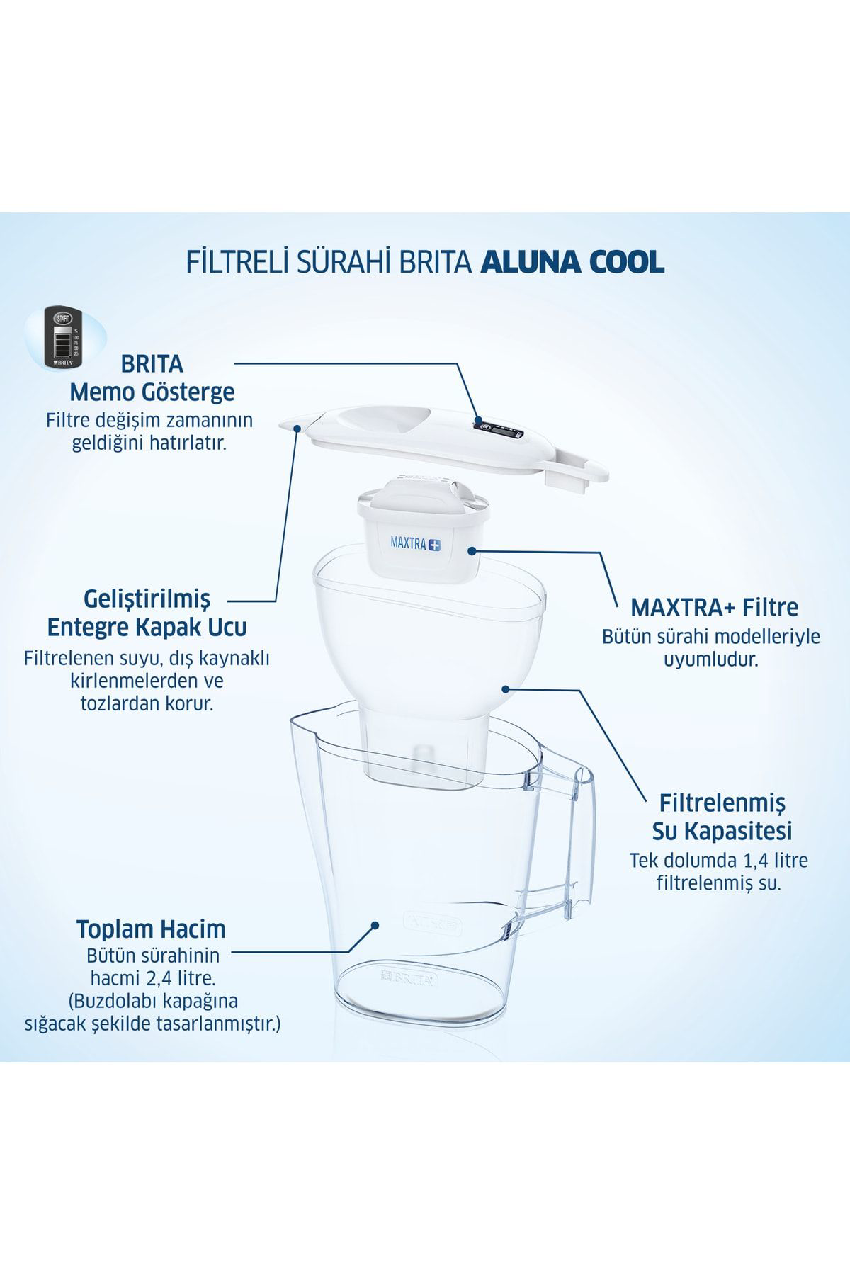 Brita Aluna Cool Filtreli Su Aritma Sürahisi - Beyaz