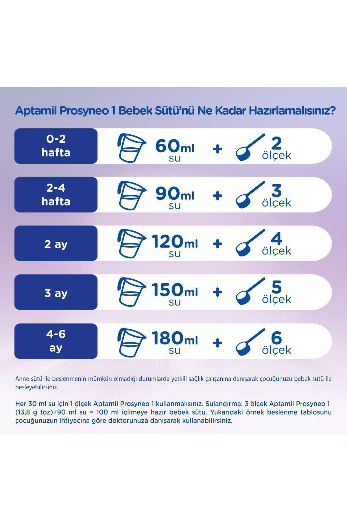 Aptamil  Prosyneo 1 Bebek Sütü 400 Gr