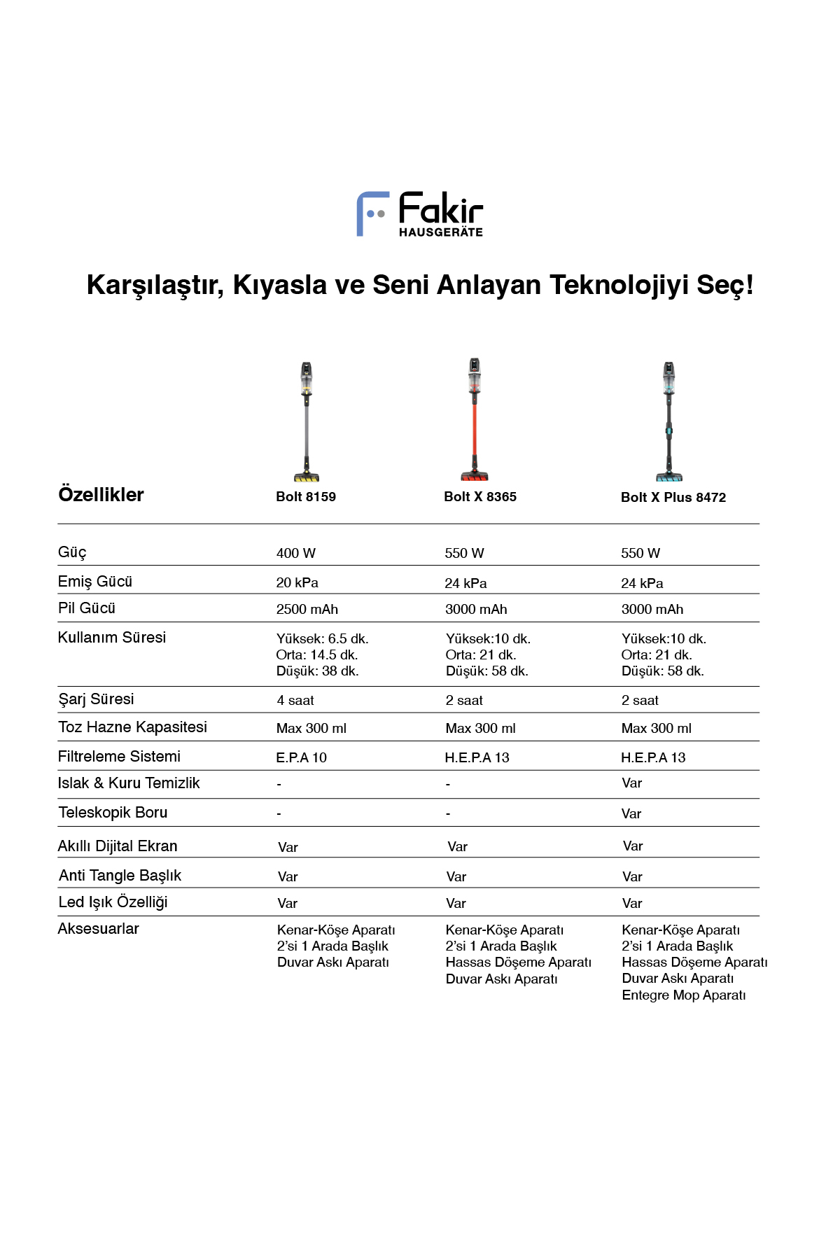 Fakir Bolt X 8365 Dikey Şarjli Kablosuz Süpürge Silver Furry