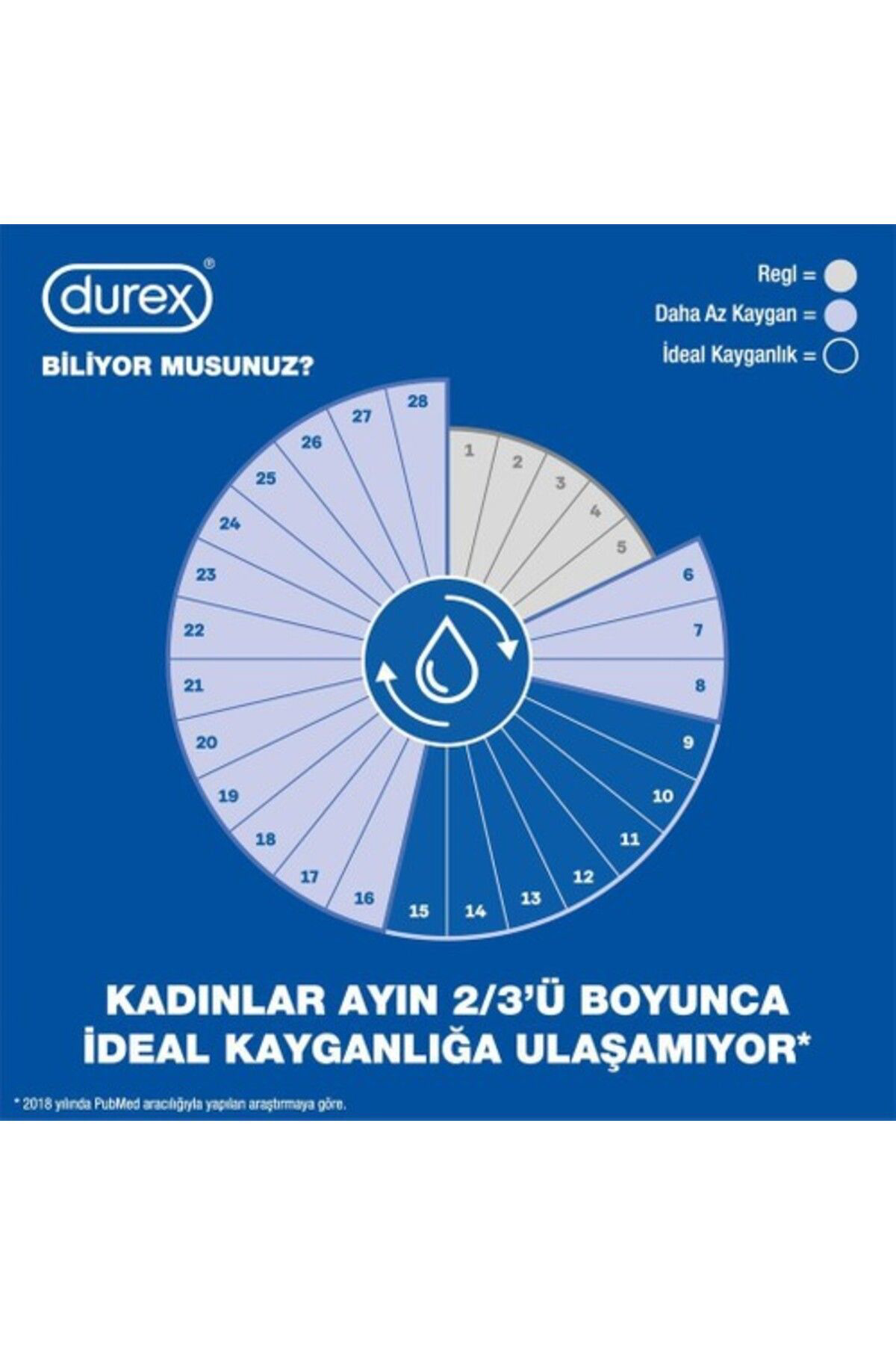 Durex  Play Hisset Kayganlaştirici Jel 50 Ml