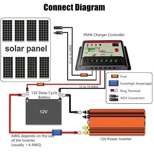 Epilons 12v 1000w Tam Sinus İnverter 220v Çevirici Taşınabilir Gü
