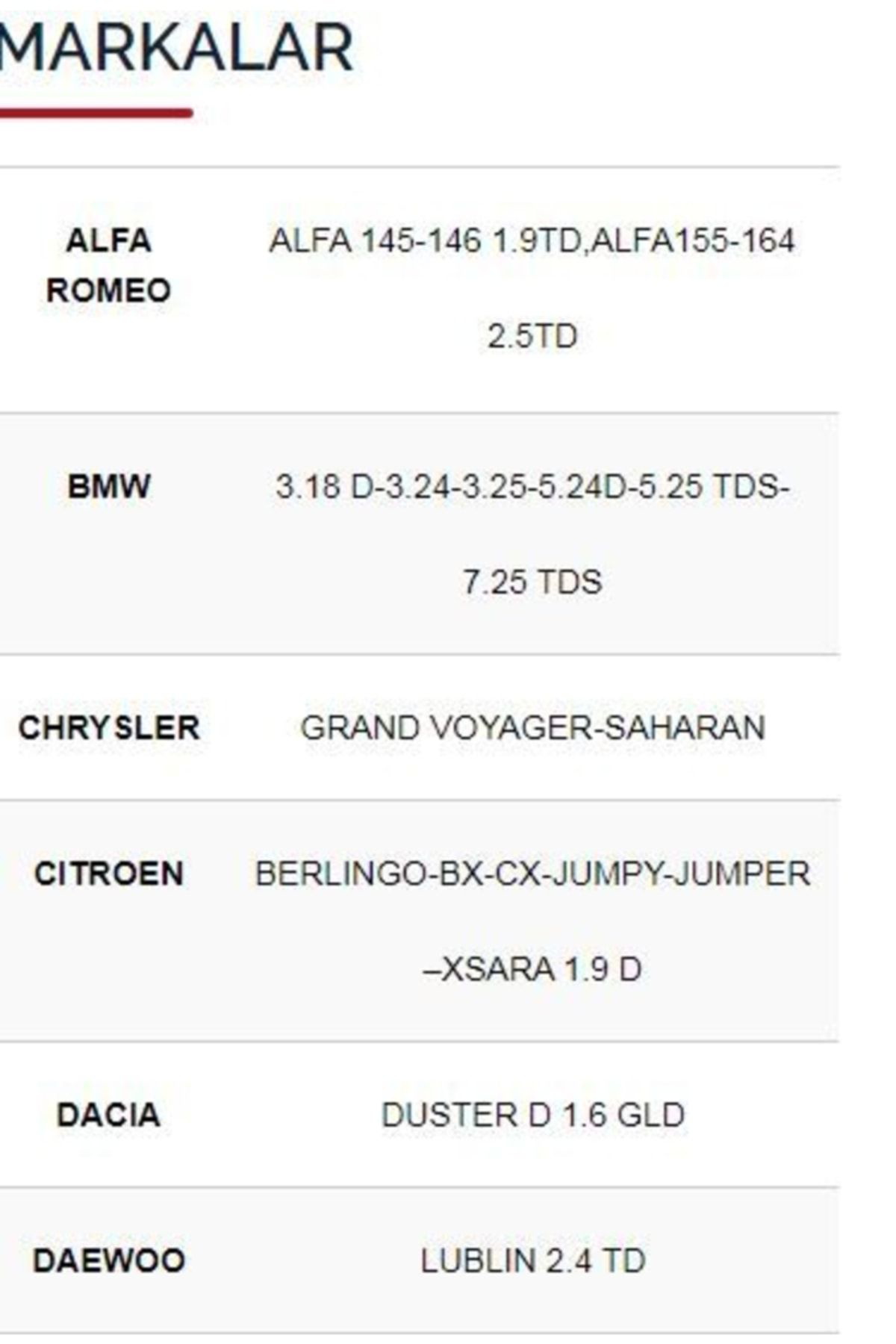 Svac Fordsierra 2.3 D. Transit Cz551 İsitma Bujisi 4'Lü Takim