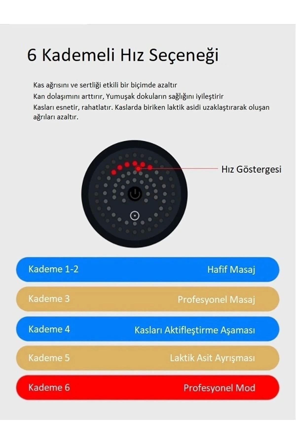 Yusuftex Koblosuz Şarjli Masaj Tabancasi 4 Başlikli Sporcu Masaj Aleti 6 K