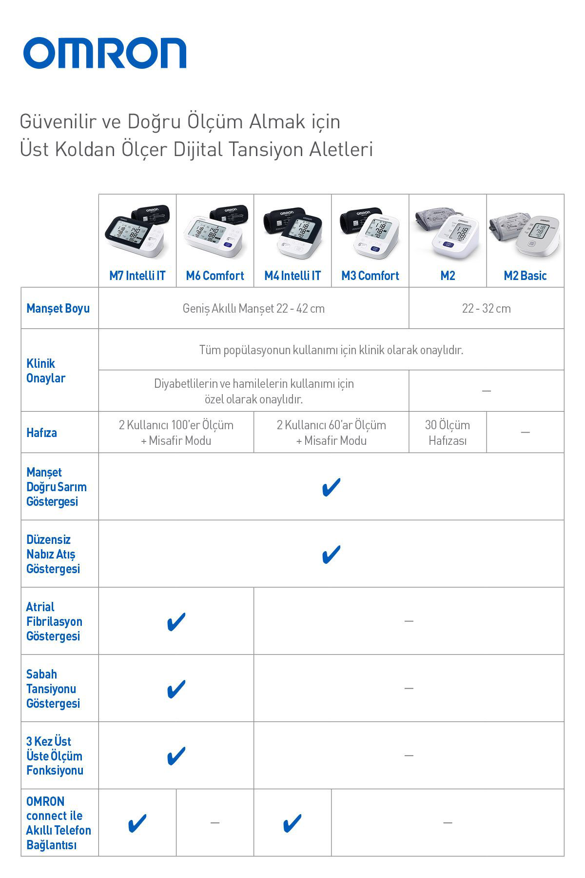Omron M3 Comfort Hem-7155-E Üst Koldan Ölçer Tansiyon Aleti.