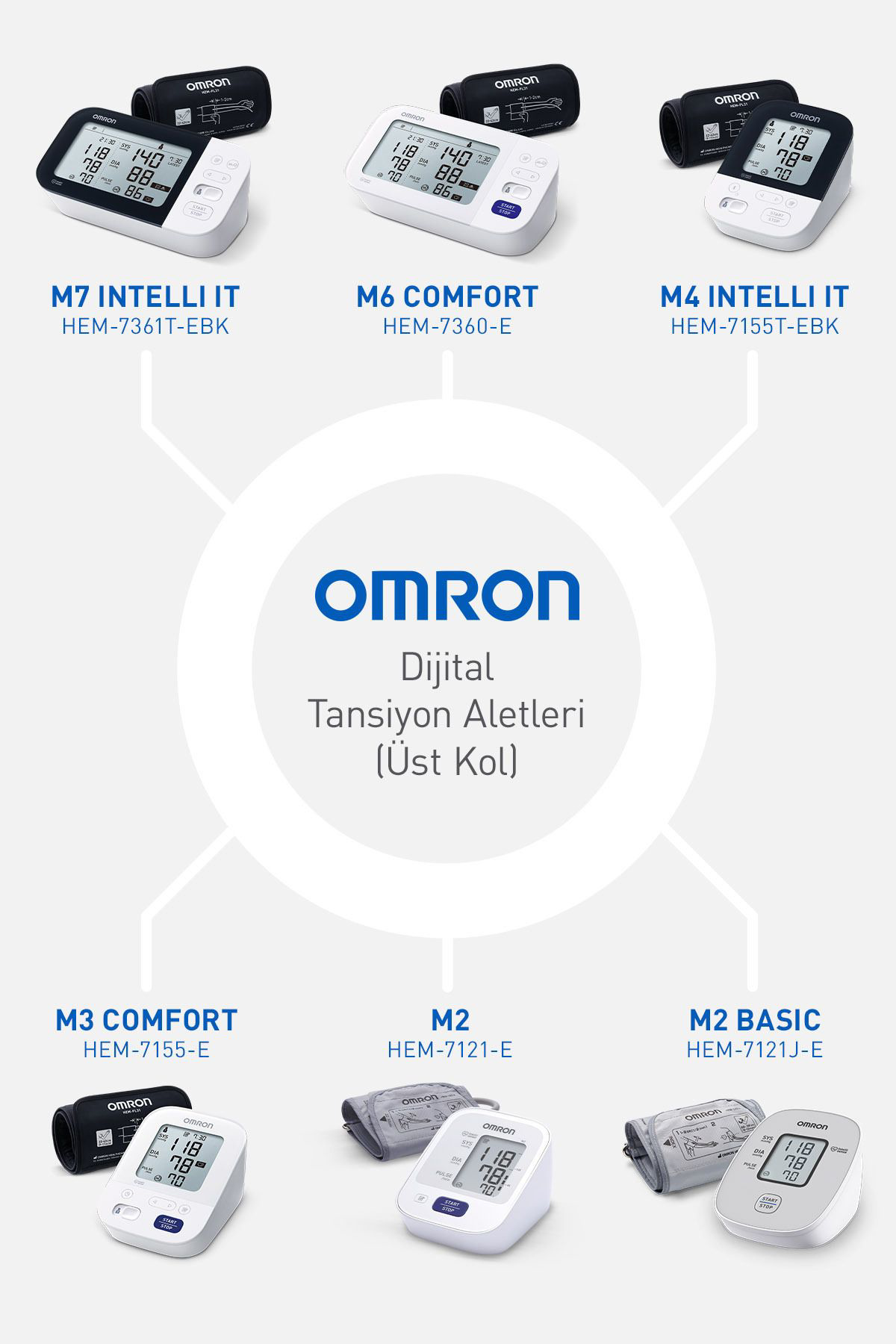 Omron M3 Comfort Hem-7155-E Üst Koldan Ölçer Tansiyon Aleti.