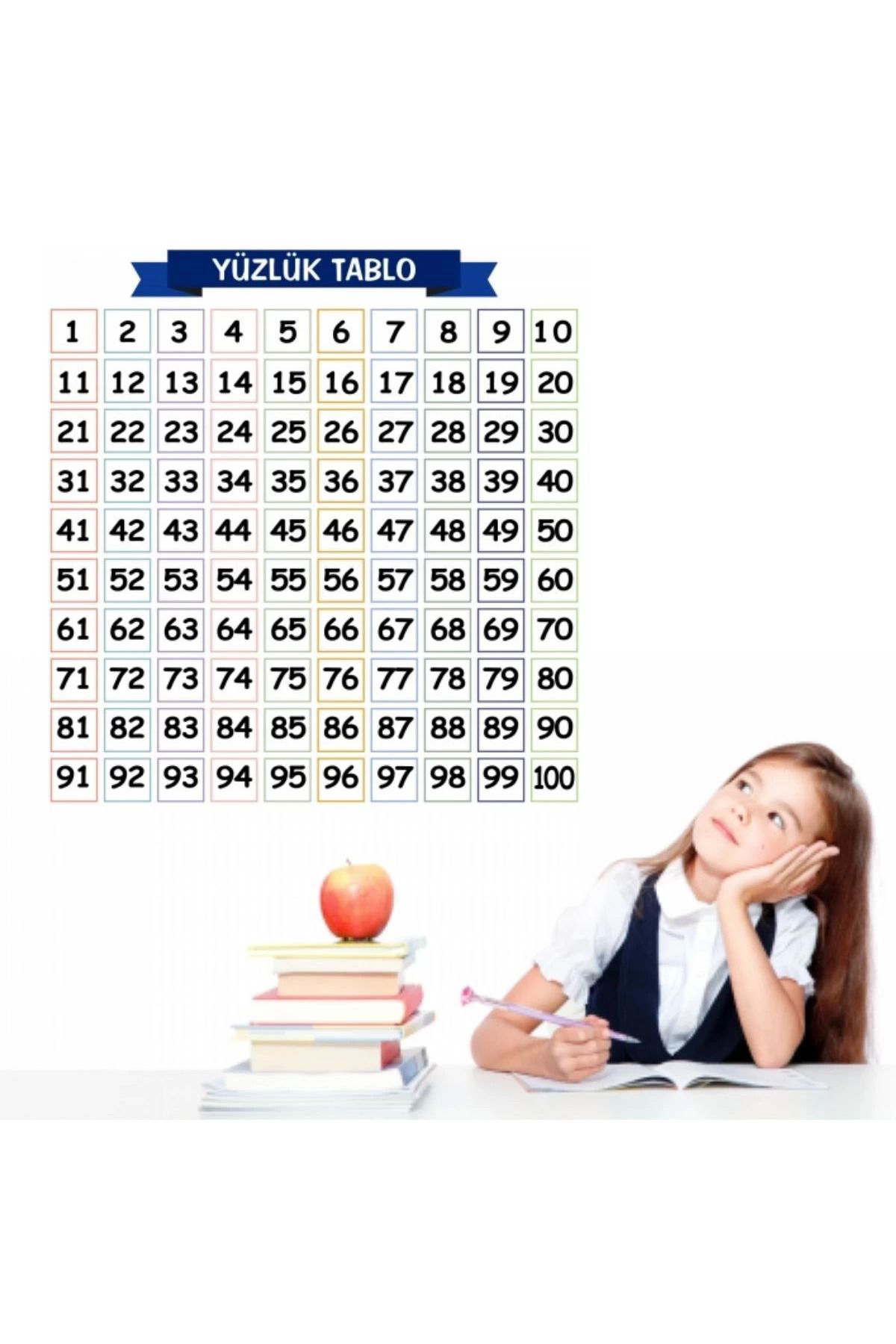 Yusuftex Matematik Öğreten Yüzlük Tablo Duvarda İz Birakmaz Akilli Kağit Y