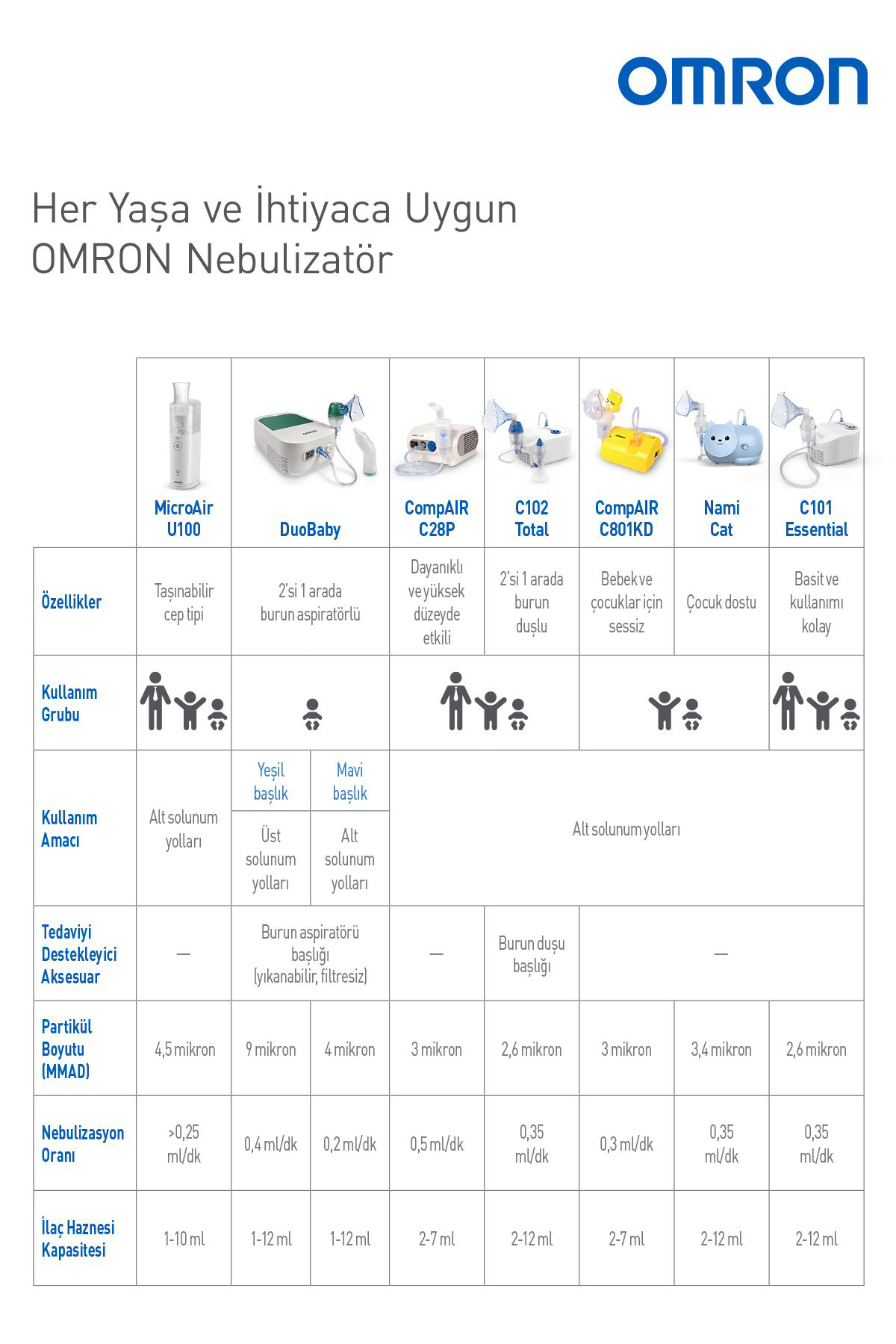 Omron Microair U100 Elde Taşinabilir Nebülizatör
