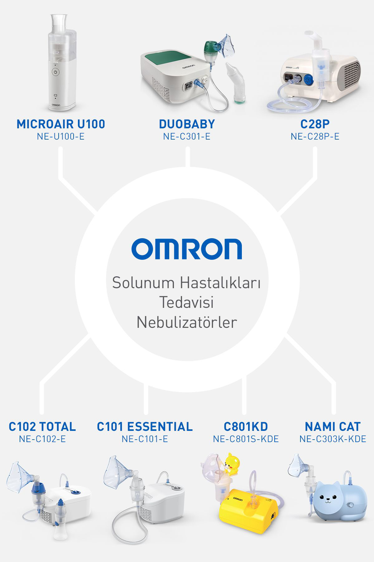 Omron Microair U100 Elde Taşinabilir Nebülizatör