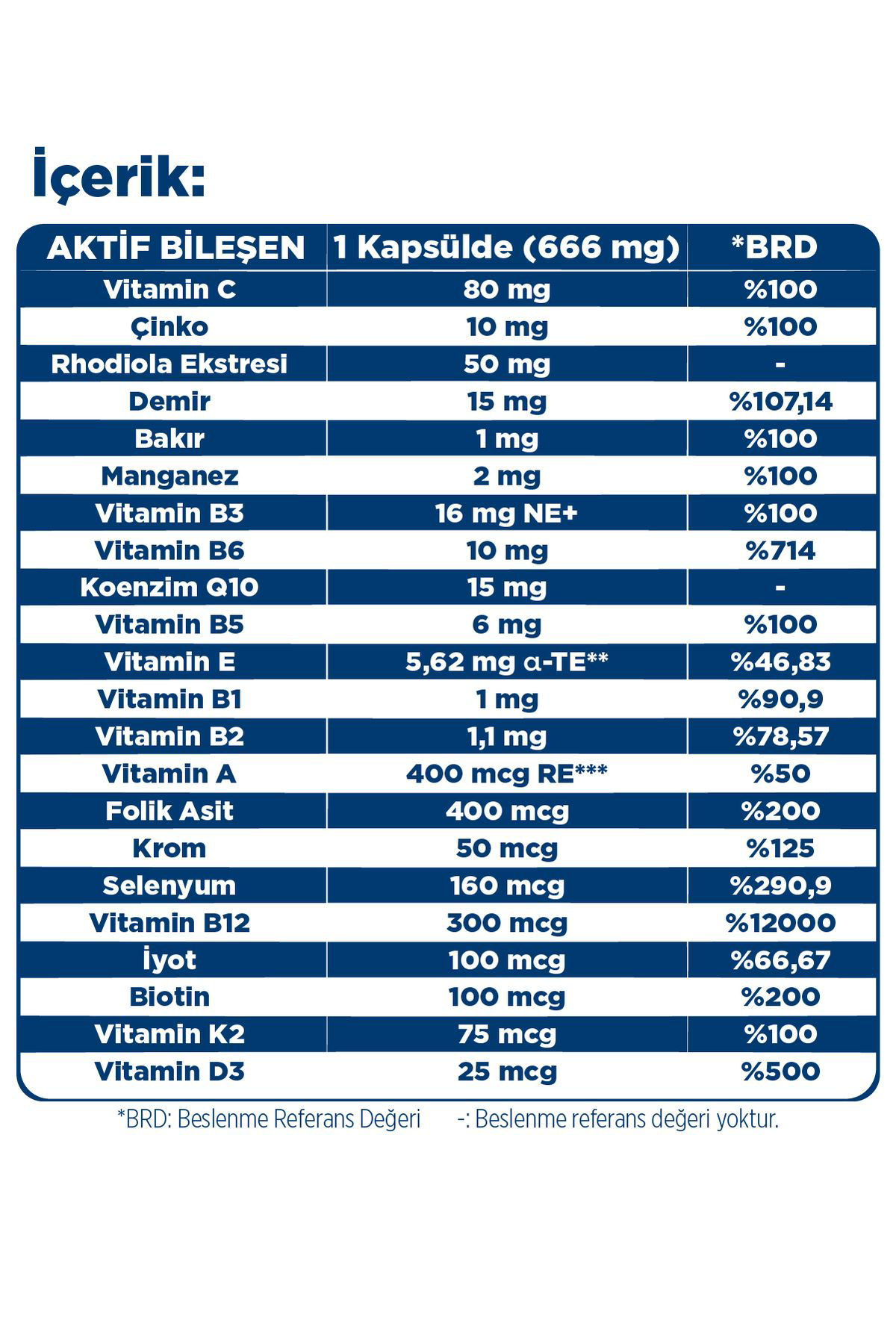 Dynavit Multi-Daily 30 Kapsül - Koenzim Q10, Rhodiola Ekstresi, Multivita