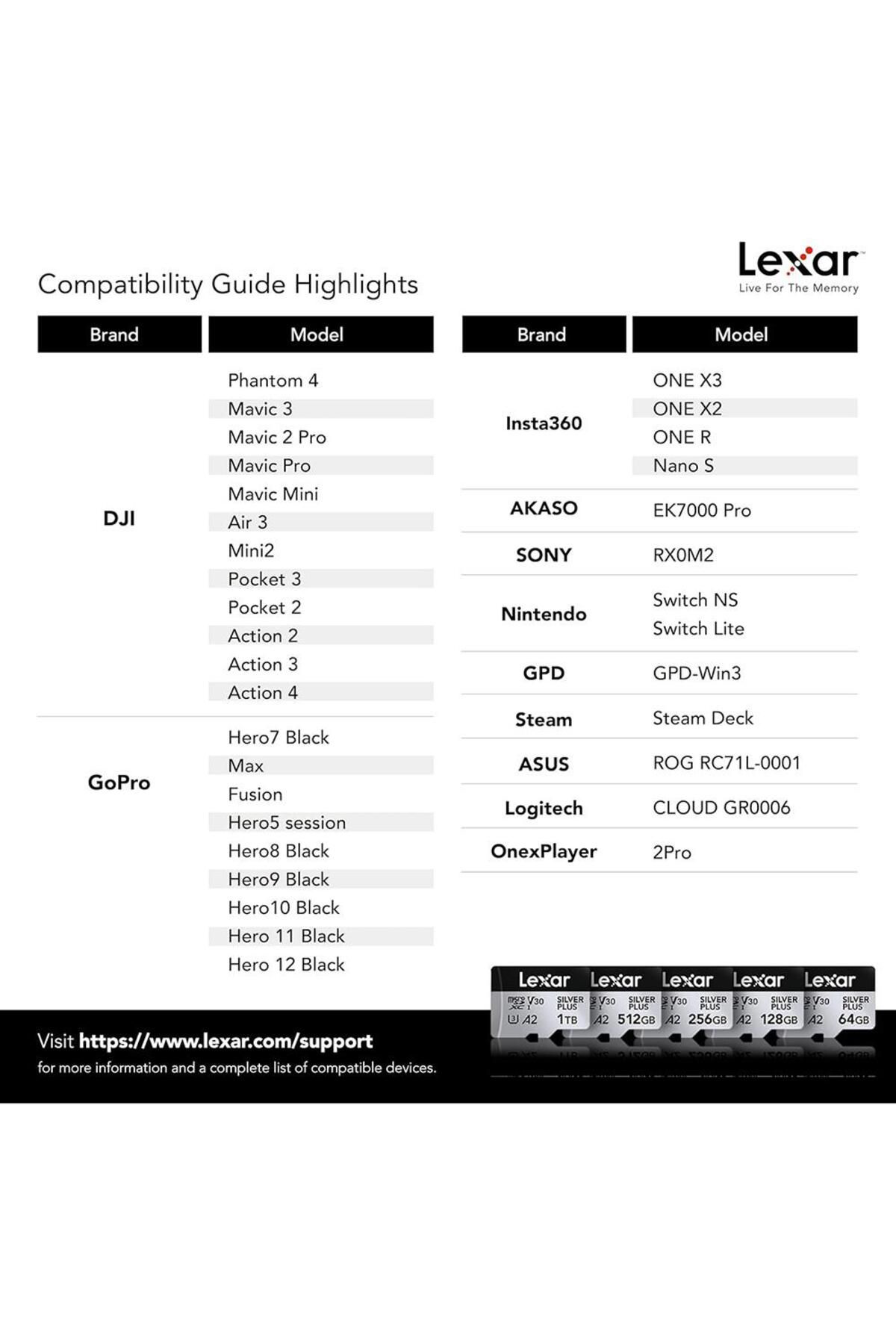 Lexar Professional 512Gb 205 Mb/S Silver Plus Microsd Hafiza Karti