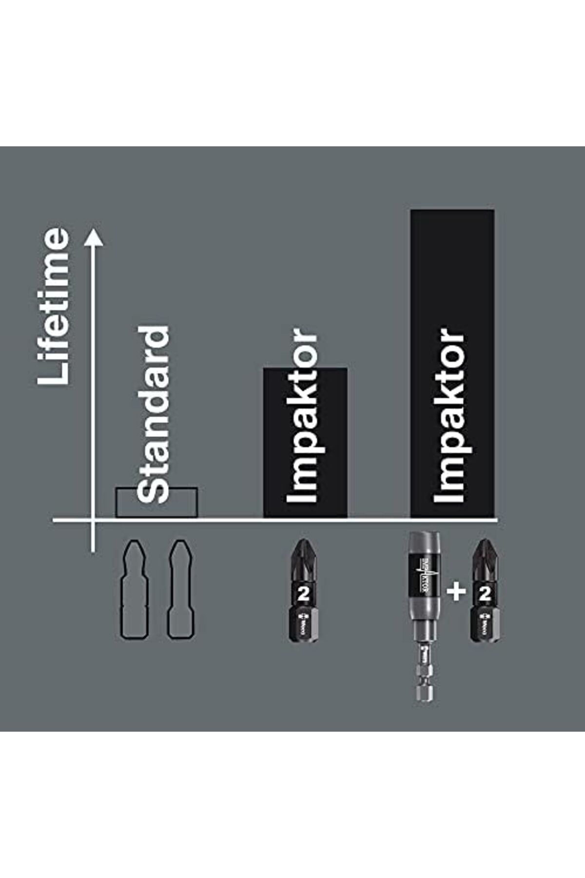Storemax Svtcr 840/4 İmp Dc İmpaktor Bits Sb 5,0 Uçlar, Hex-Plus, 5.0 X 50