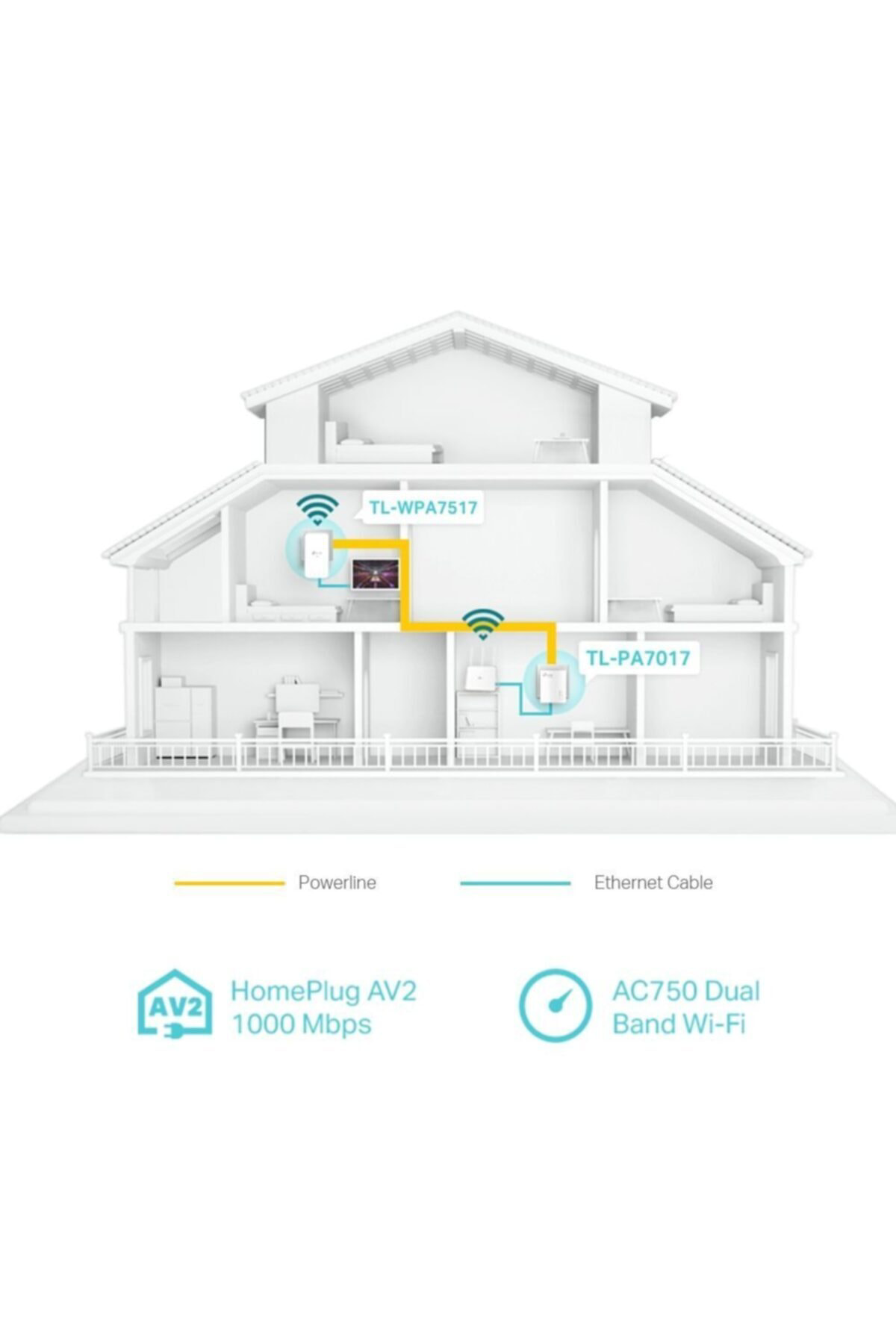 Tp-Link Tl-Wpa7517 Kit Powerline,Av1000, 300Mbps