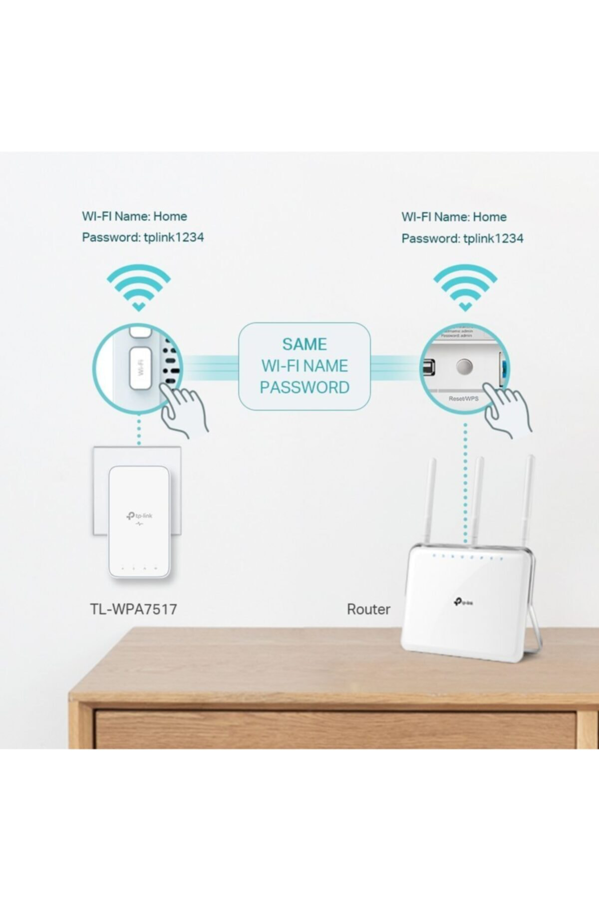 Tp-Link Tl-Wpa7517 Kit Powerline,Av1000, 300Mbps