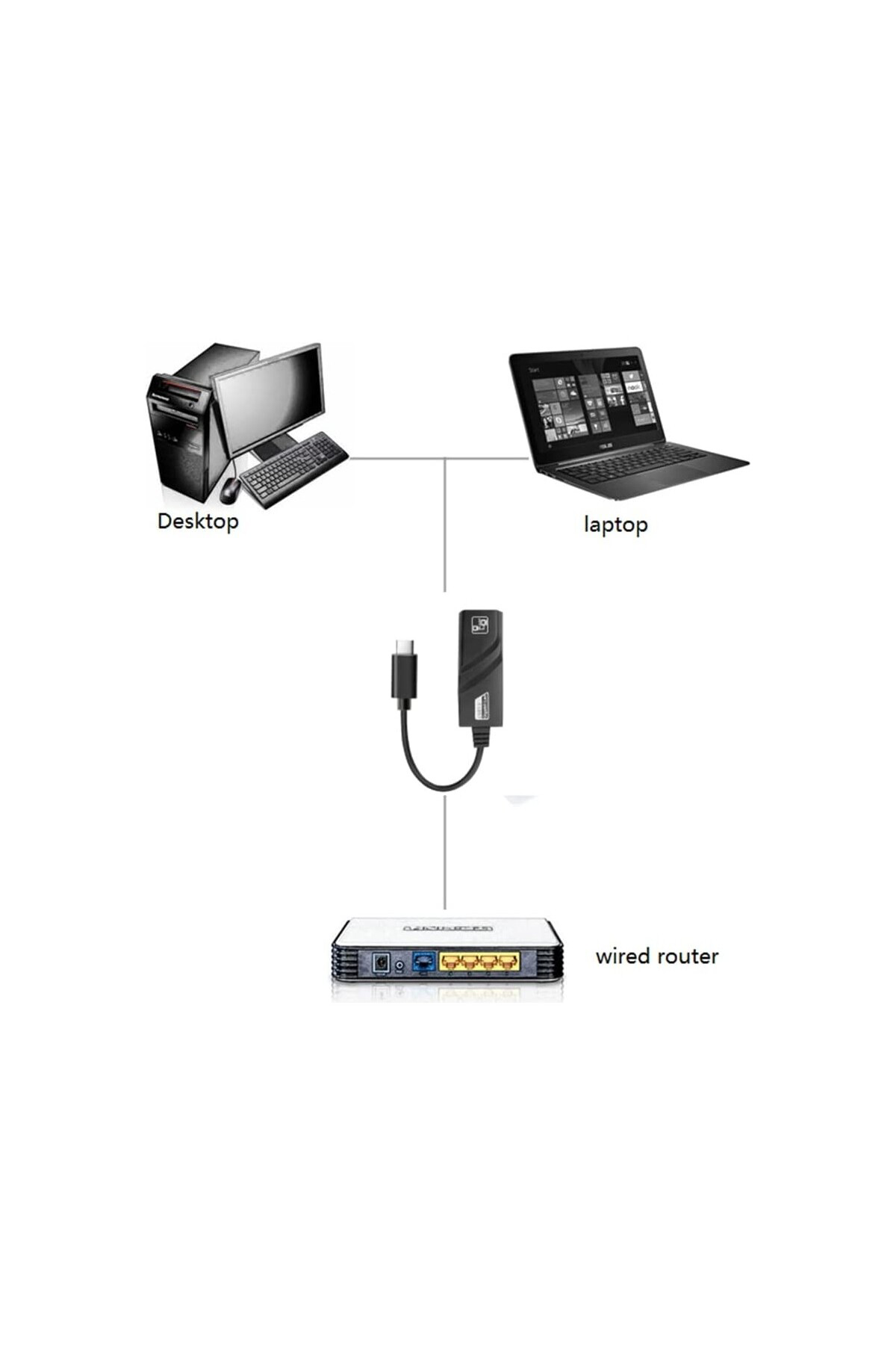 Onezero Type C To Usb 3.0 Gigabyte Ethernet Çevirici 10/100/1000 Mbps
