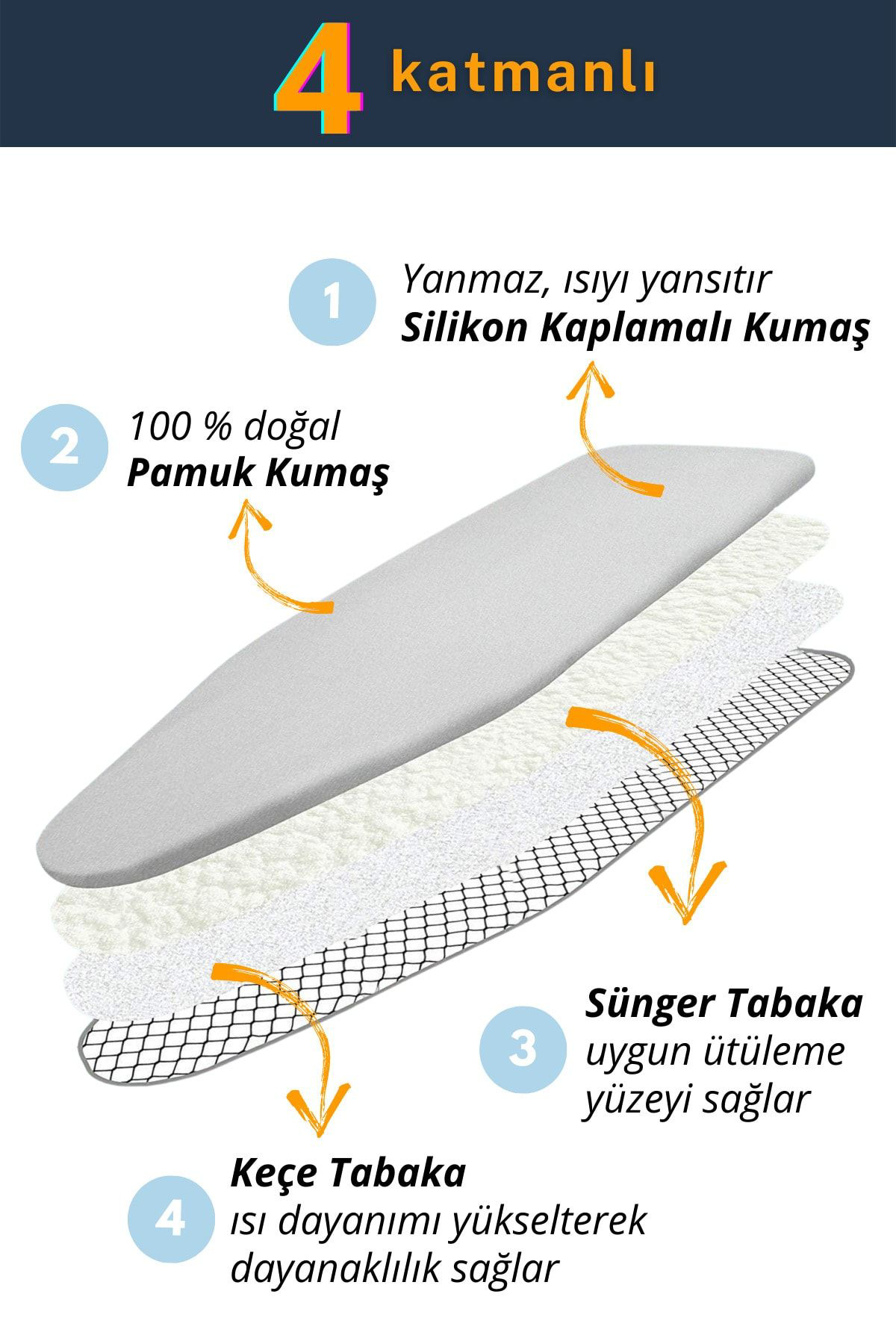 Beylini Ütü Masasi Kilifi Örtüsü Bezi, Keçeli,Süngerli,Lastikli Yanmaz Ay