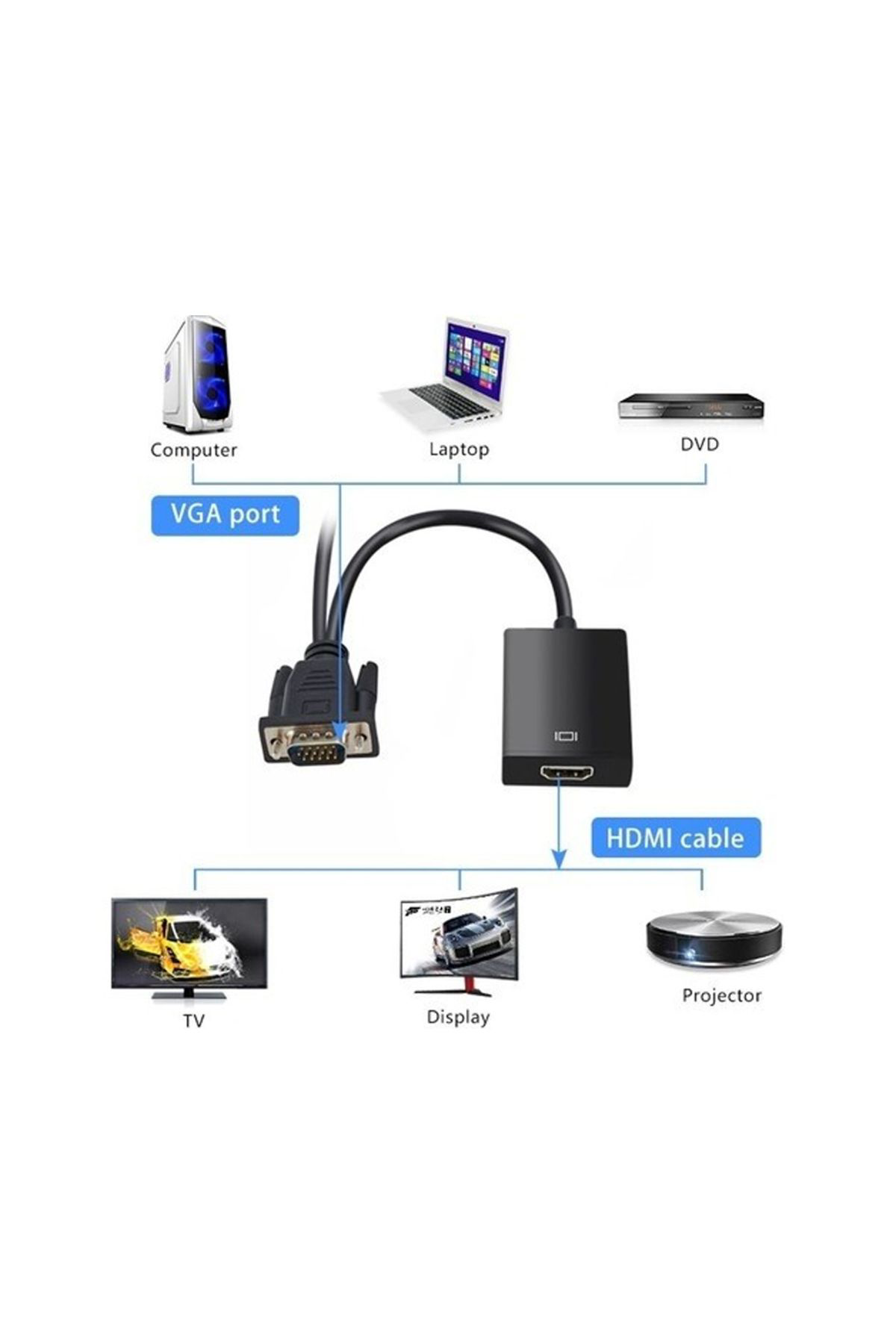 Ok Aksesuar Vga To Hdmi Çevirici Adaptör Ses Girişli Go506089mt-24795