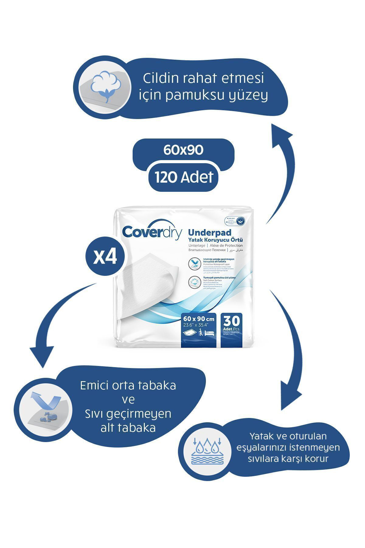 Coverdry Yatak Koruyucu Örtü 60X90 120 Adet