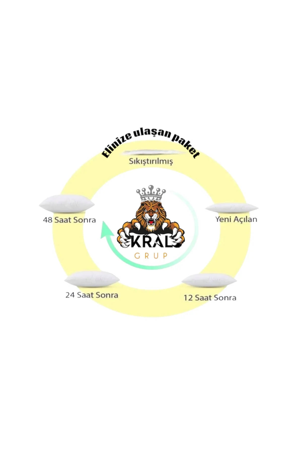 1 Adet 50x70 Otel Yatak Yastıkları, Yastık Seti, İç Yastık, Kırpı