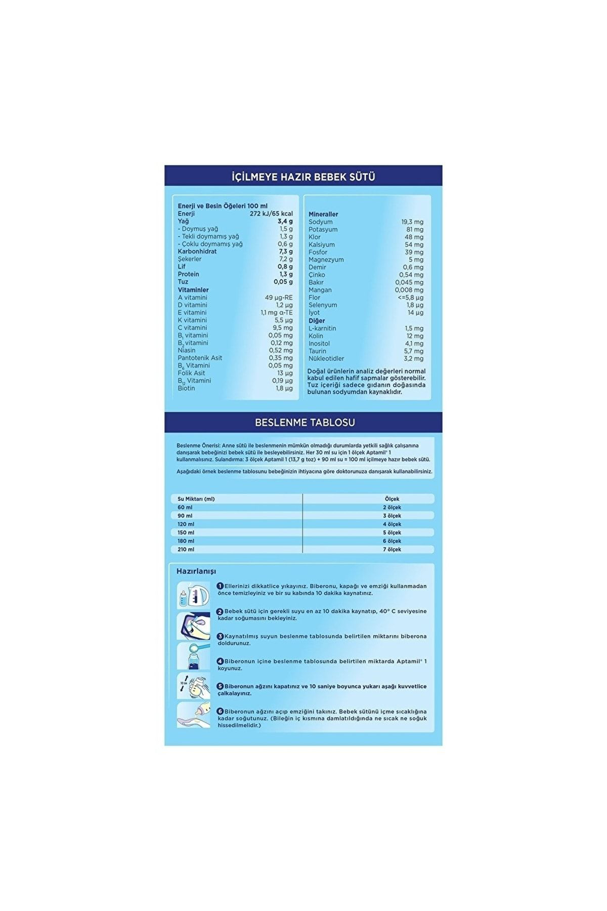 Aptamil 1 Akilli Kutu Bebek Sütü 350 Gr 0-6 Ay