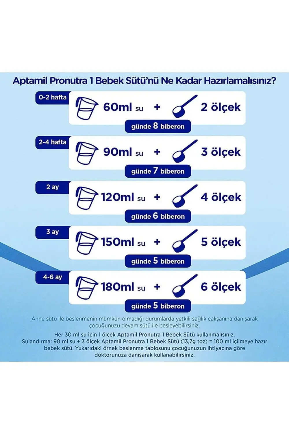 1 Bebek Sütü 350 Gr