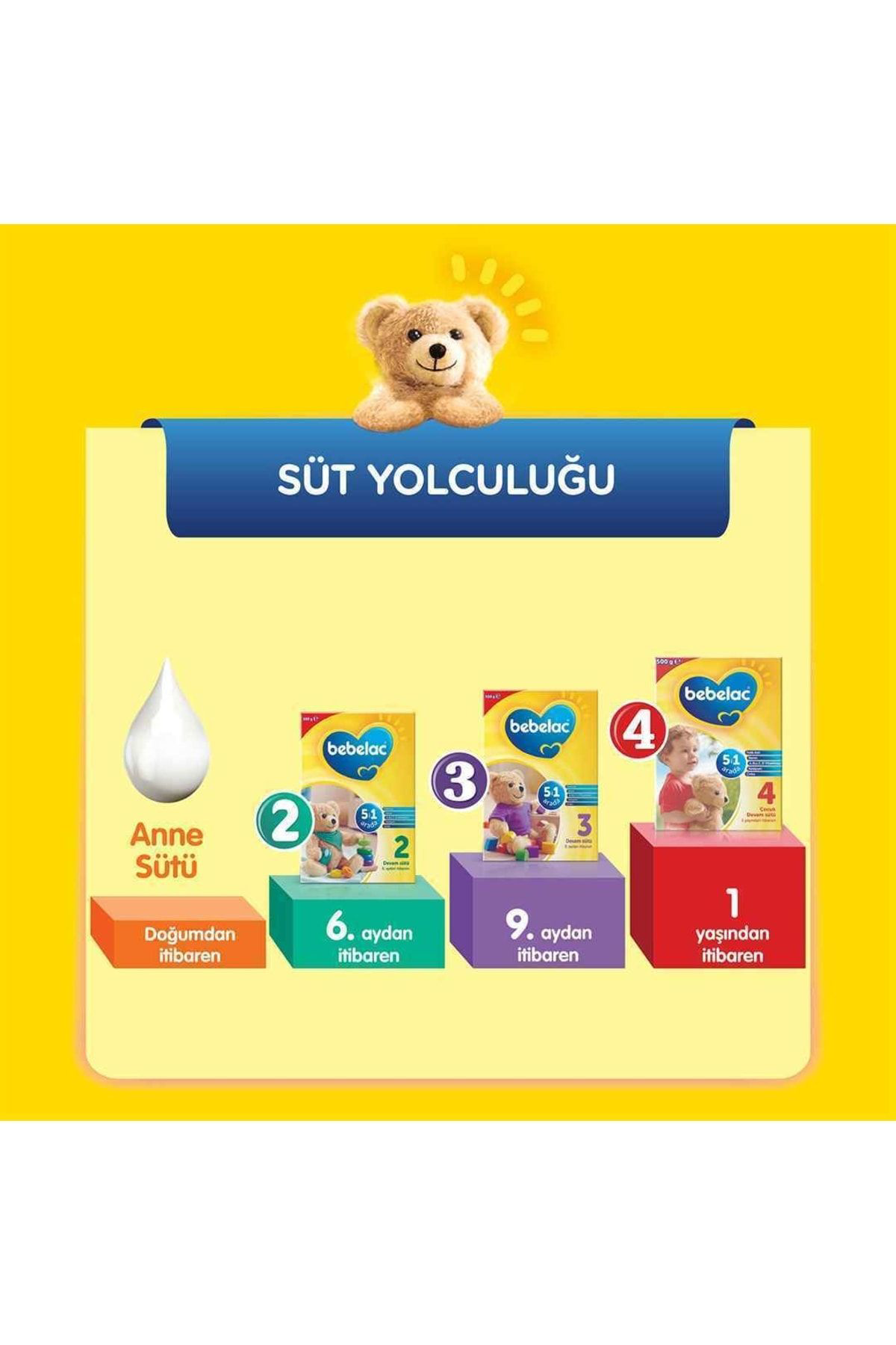 Bebelac 1 Bebek Sütü 400 Gr