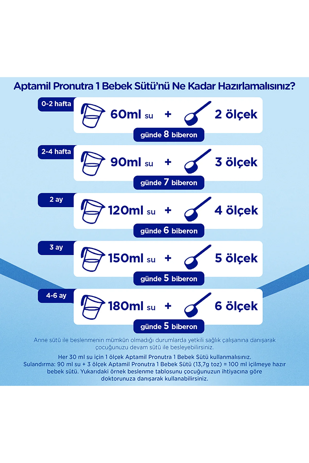 1 Bebek Sütü 800 Gr