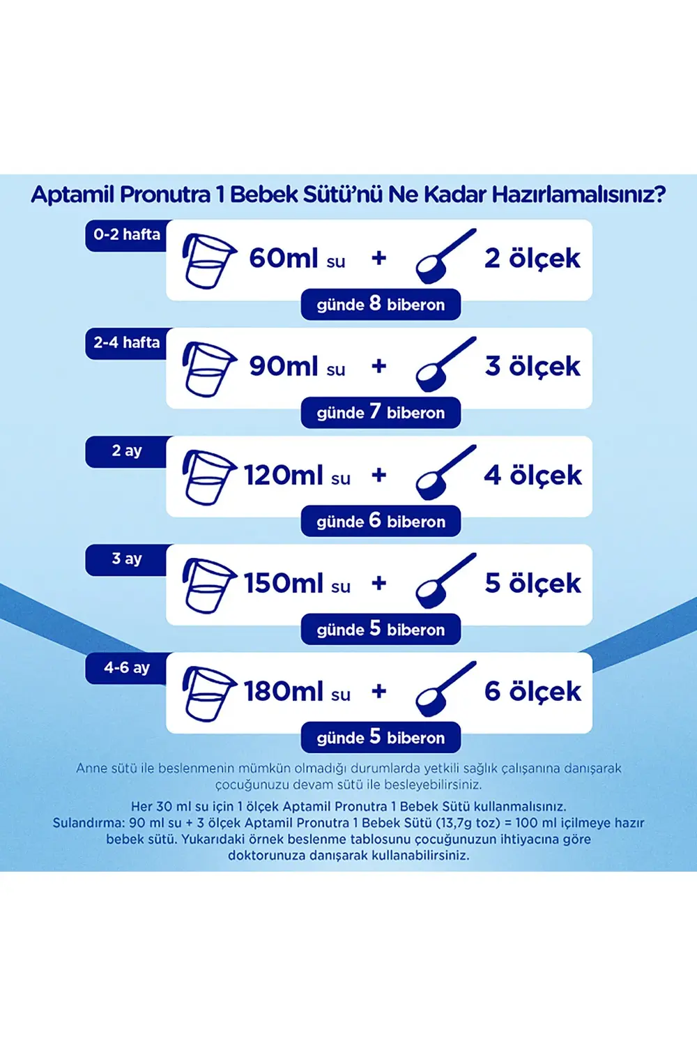 1 Bebek Sütü 800 Gr