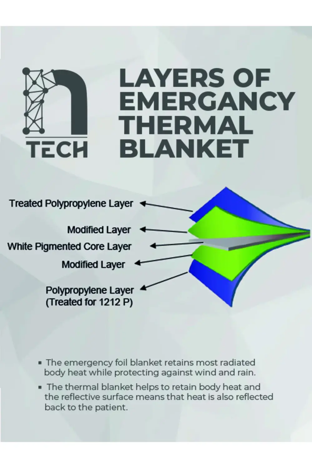 10 Adet Acil Durum Ilk Yardım Battaniyesi Deprem Yanık Termal Bat
