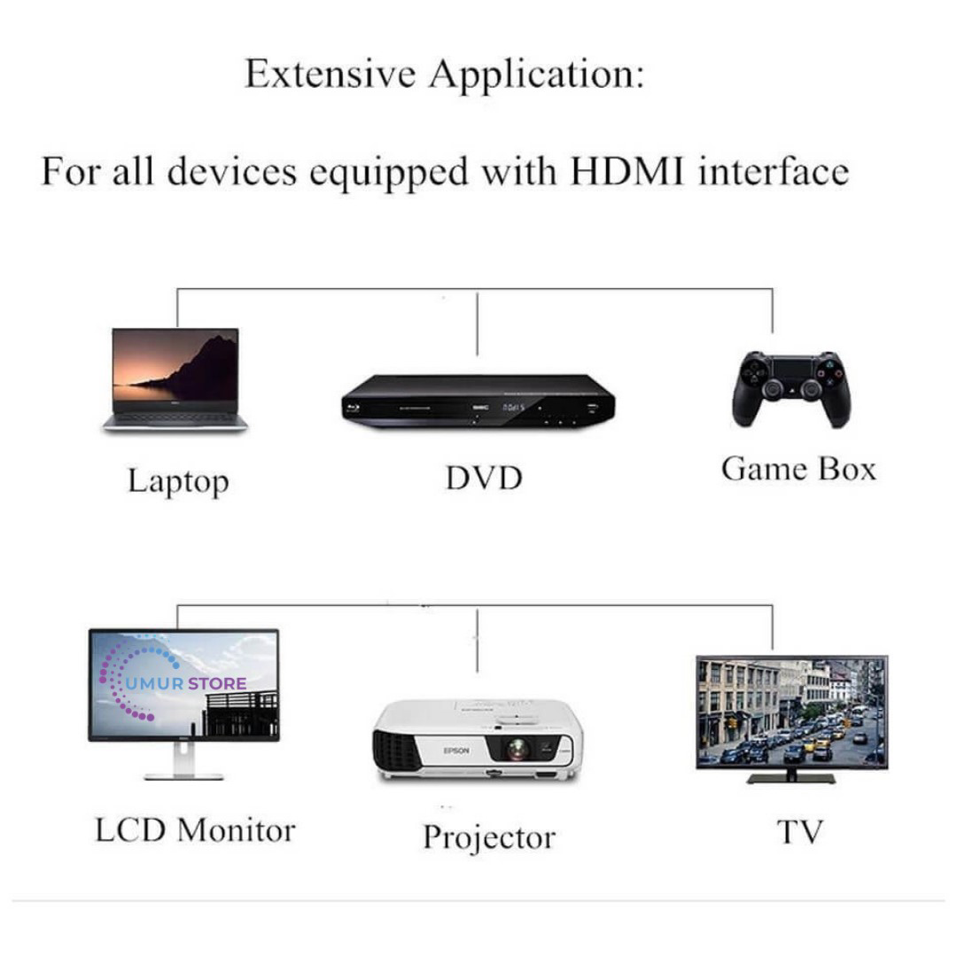 10 Metre   hdmı kablo