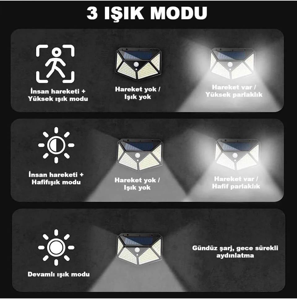 100 LED Dış Mekan Solar Lamba - Fotoselli Hareket Sensörlü, 270° Geniş Açı, IP65 Su Geçirmez Fiyatı, Yorumları ve Özellikleri