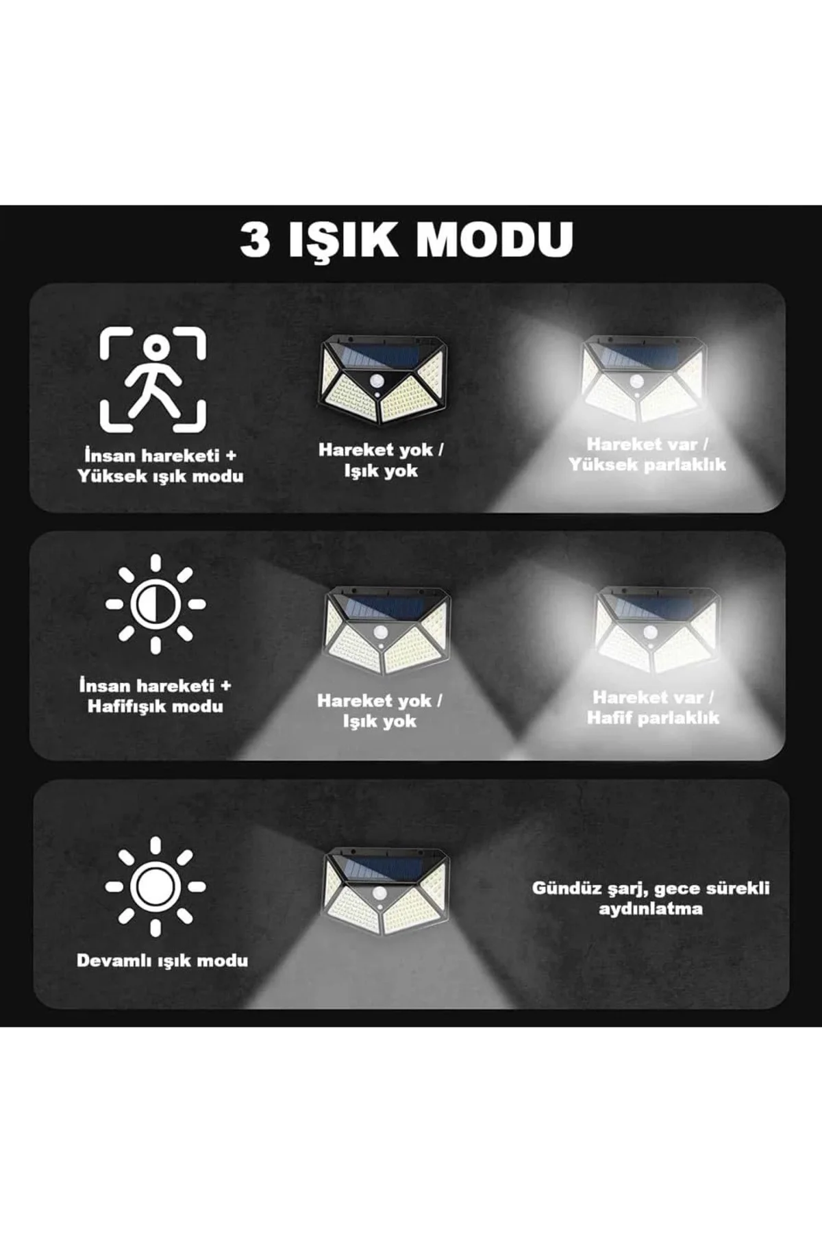 100 Led Dış Mekan Solar Aydınlatma Fotoselli Solar Lamba Hareket Sensörlü 100 Led Dış Mekan Solar Aydınlatma Fotoselli Solar Lamba Hareket Sensörlü - Görsel 2