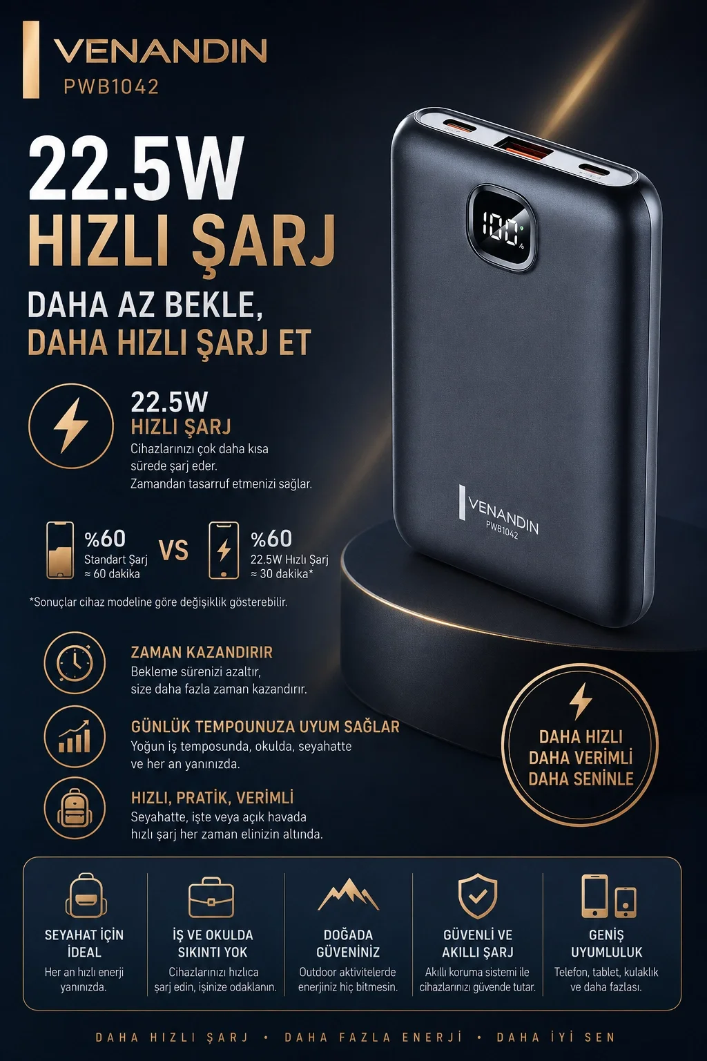 10000 mAh Dijital Göstergeli Hızlı Şarj Destekli Taşınabilir Powerbank