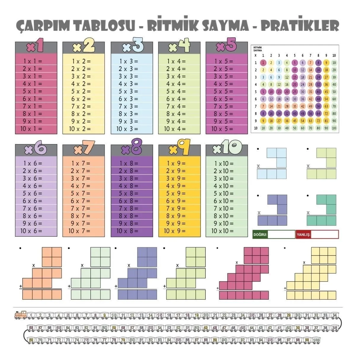 100x100cm Statik Kağıt Renkli Çarpım Tablosu Fiyatı, Yorumları ve Özellikleri