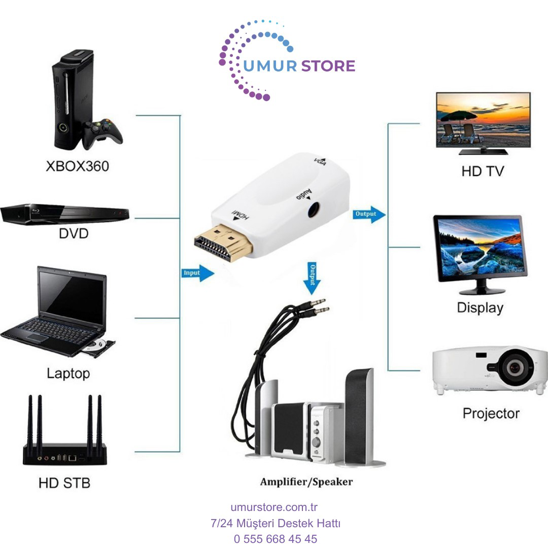 1080P HDMI Erkek - VGA Dişi Adaptör Video Dönüştürücü, Ses Çıkışı