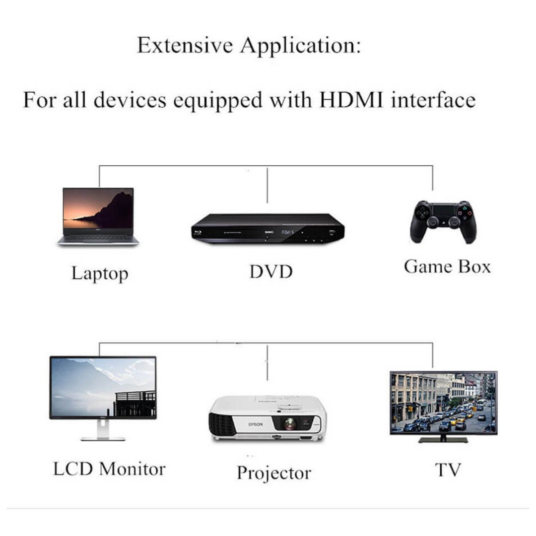 10MT 8k HDMI 2.1 Aktif Fiber Optik Aoc HDMI Kablo 8K@60Hz 4K@60/1