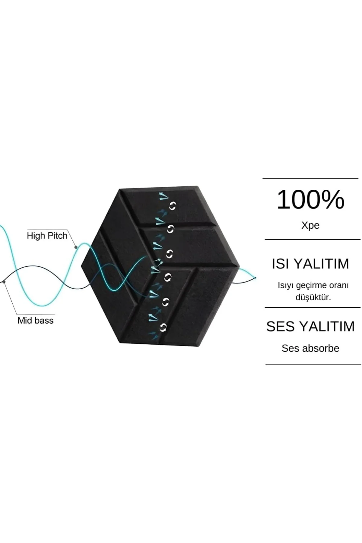 12'li Altıgen Duvar Karoları Dekoratif Isı Yalıtım, Ses Yalıtım Y