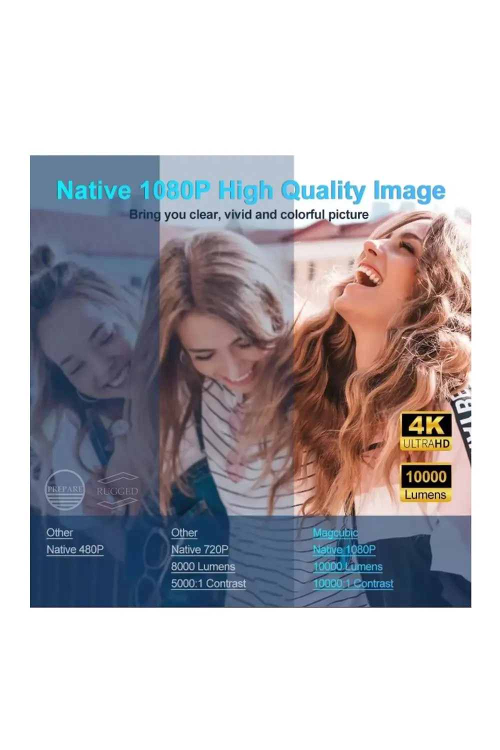 130 inç Ultra Pro Full HD 4K Video Destekli Projeksiyon Spotlight