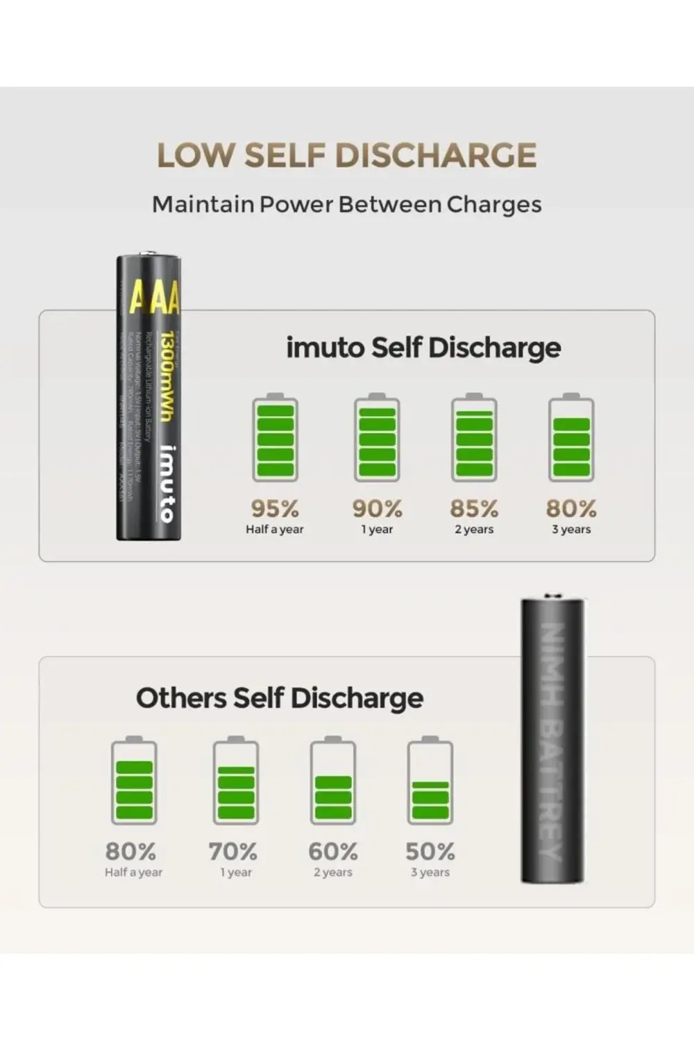 1300 mWh AAA Lityum Şarjlı Pil Seti (8’li) + 8 Yuvalı Şarj Ünites