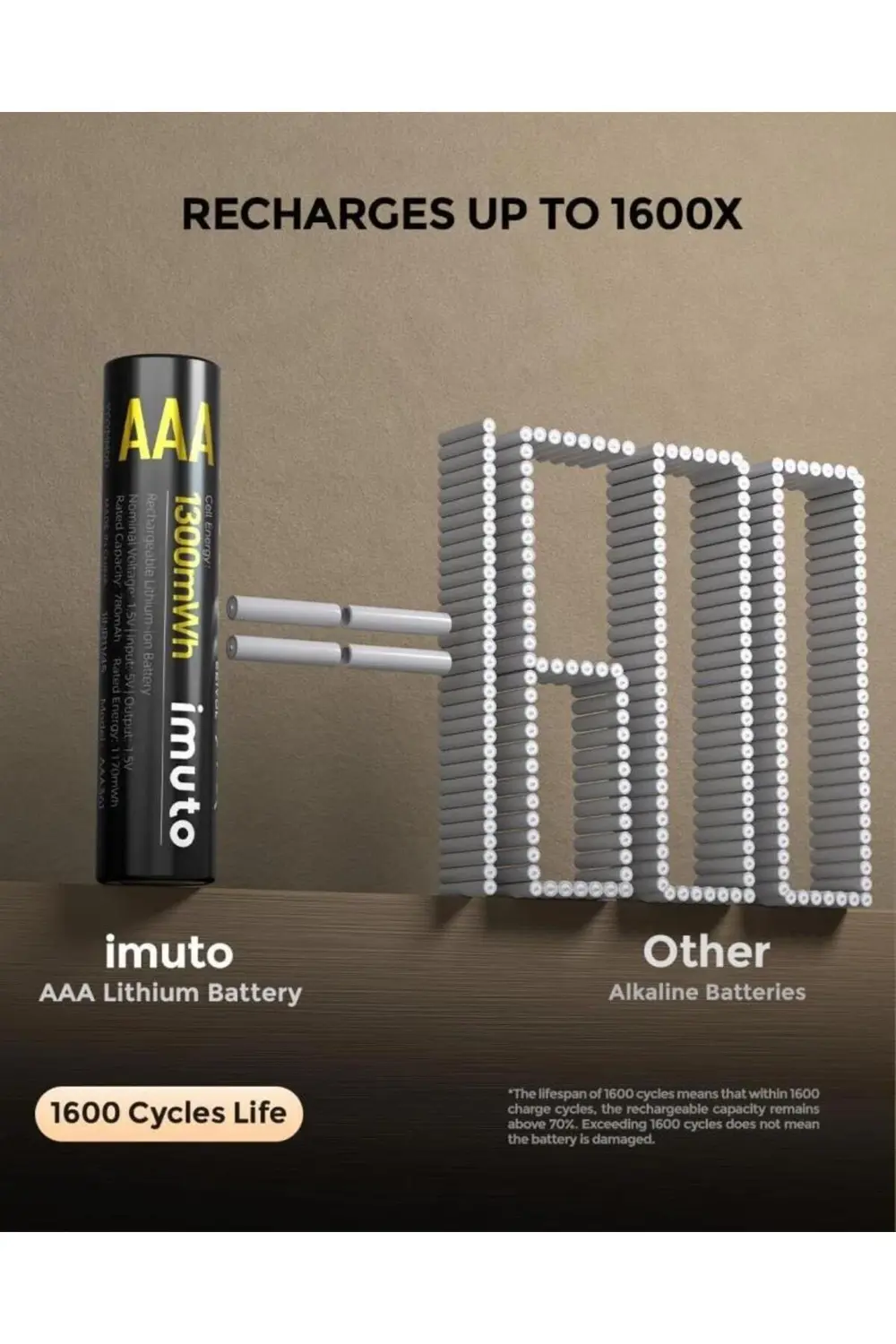 1300 mWh AAA Lityum Şarjlı Pil Seti (8’li) + 8 Yuvalı Şarj Ünites