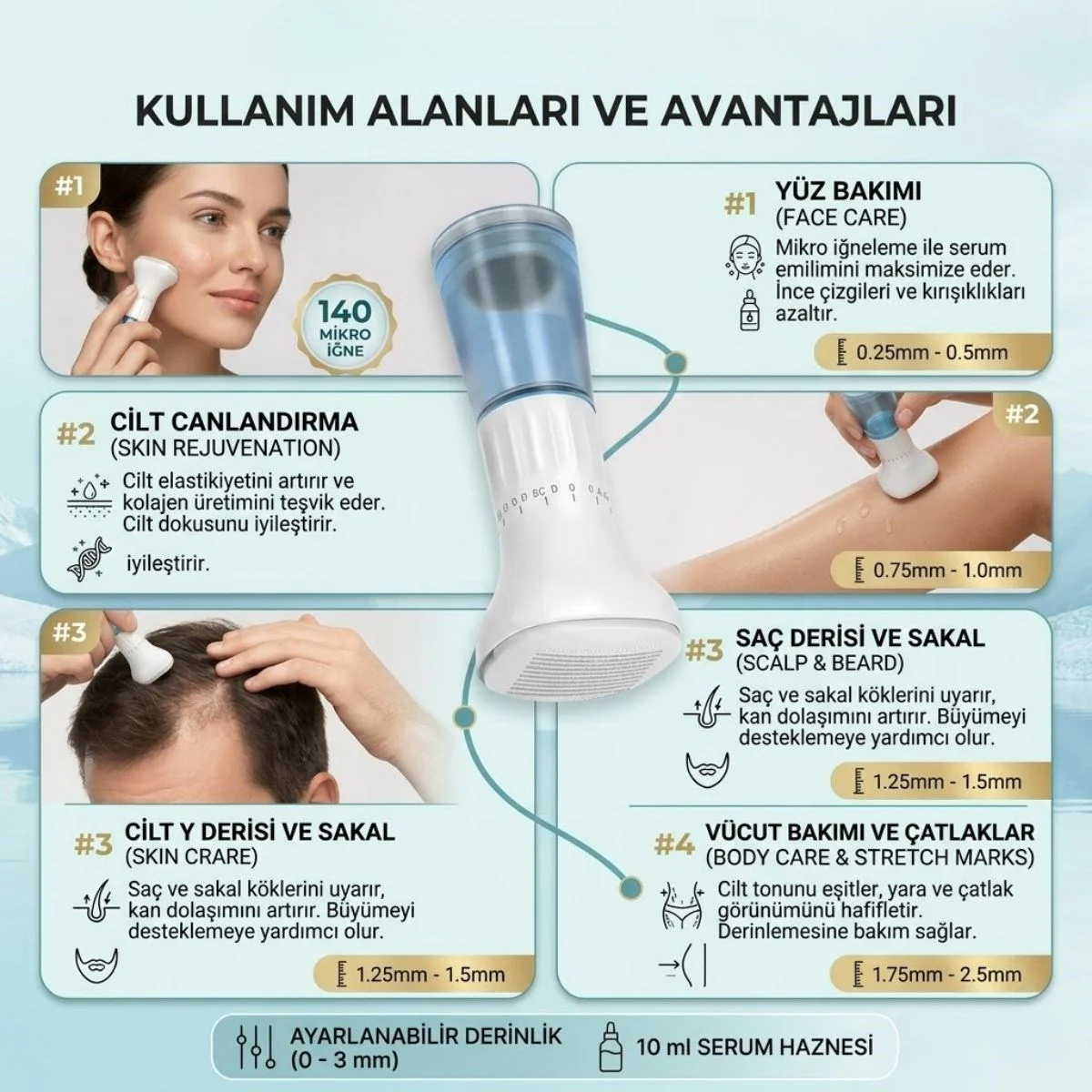 140 İğneli Serum Hazneli Dermaroller – 0-3 mm Ayarlı Dermaroller Mikro İğneli Saç, Cilt ve Vücut Bakım Aparatı 140 İğneli Serum Hazneli Dermaroller – 0-3 mm Ayarlı Dermaroller Mikro İğneli Saç, Cilt ve Vücut Bakım Aparatı Fiyatı, Yorumları ve Özellikleri