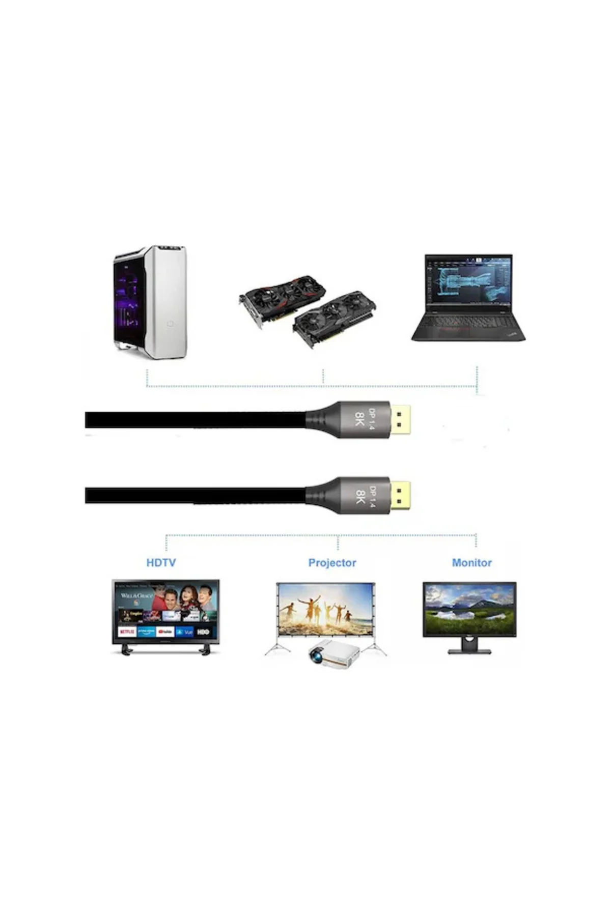 1.5 Metre 8K DisplayPort Kablo  - 1.4v, 7680x4320p, 32.4Gbps, HDR