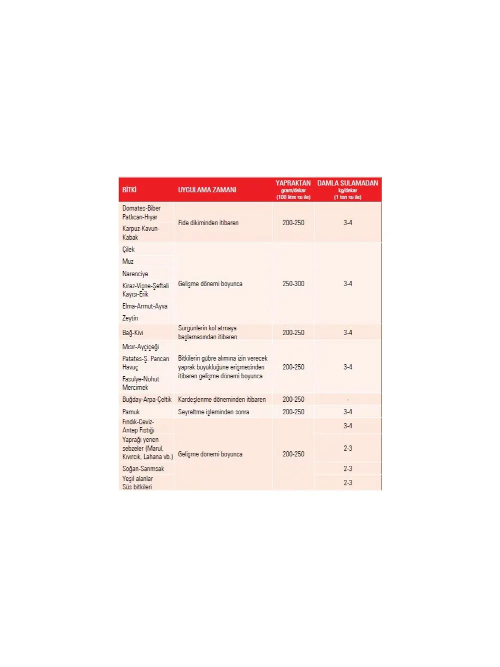 2 Adet Gübretaş 20-20-20 NPK Gübresi 1 Kg, Orijinal Paket