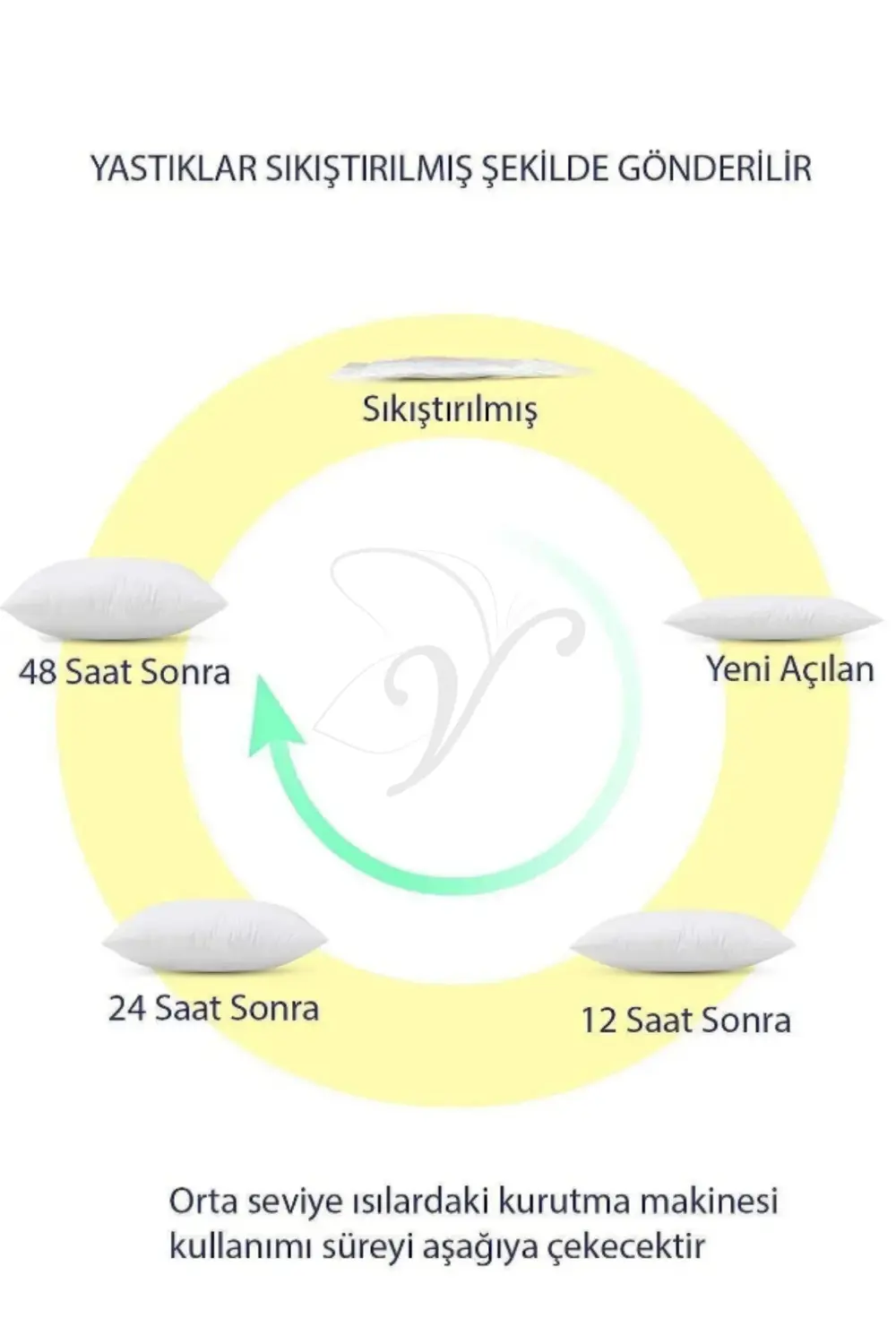 2 Adet Premium Kare Kırlent Iç Yastık 1.kalite Elyaf Dolgulu Tica