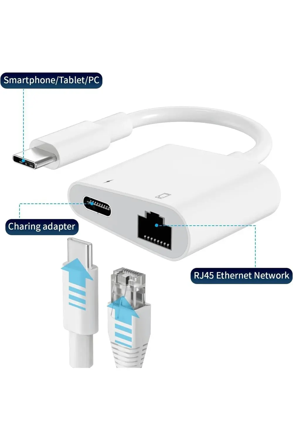 2 İn 1 Type C to Rj45 Gigabit Ethernet Çoklayıcı+ Type C şarj Zr6