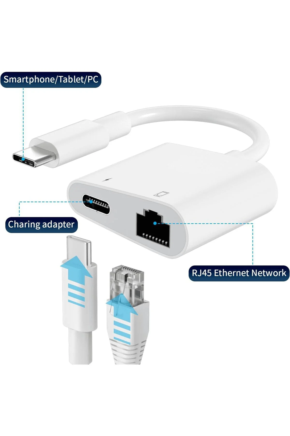 2 İn 1 Type C to Rj45 Gigabit Ethernet Çoklayıcı+ Type C şarj Zr6