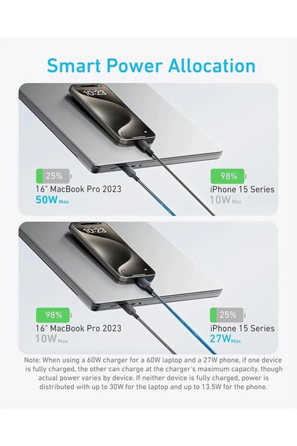 2-in-1 USB-C to USB-C 140 W Kablo A8895, Siyah