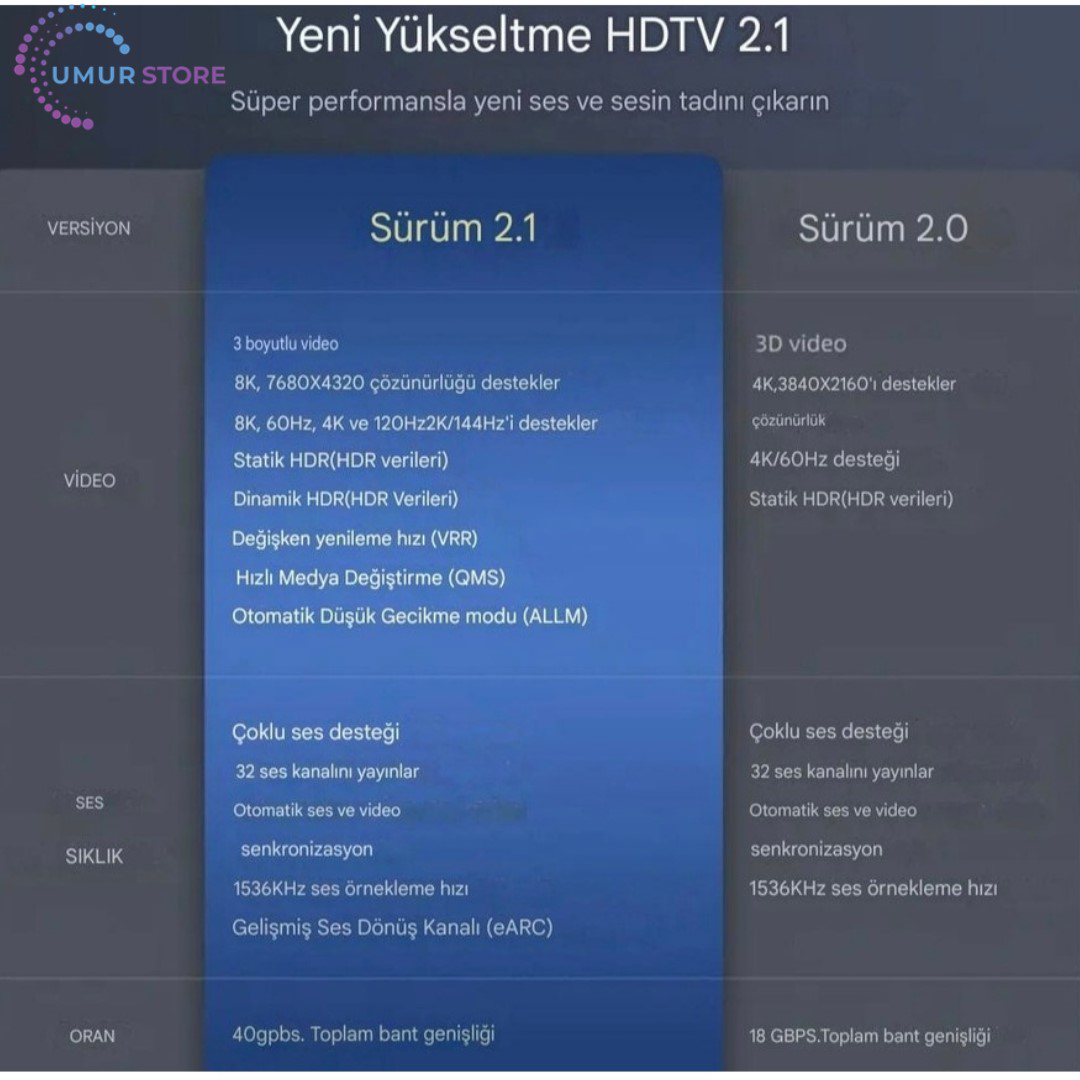 2-Metre HDMI To HDMI Ultra Sertifikalı HDMI 2.1 Kablo 48Gbps 8K/6